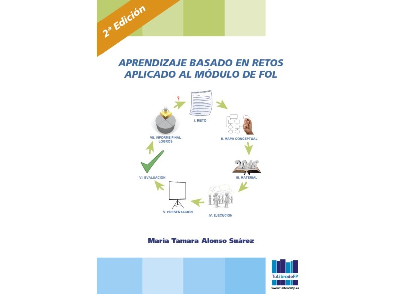 Aprendizaje basado en retos aplicado al módulo de FOL